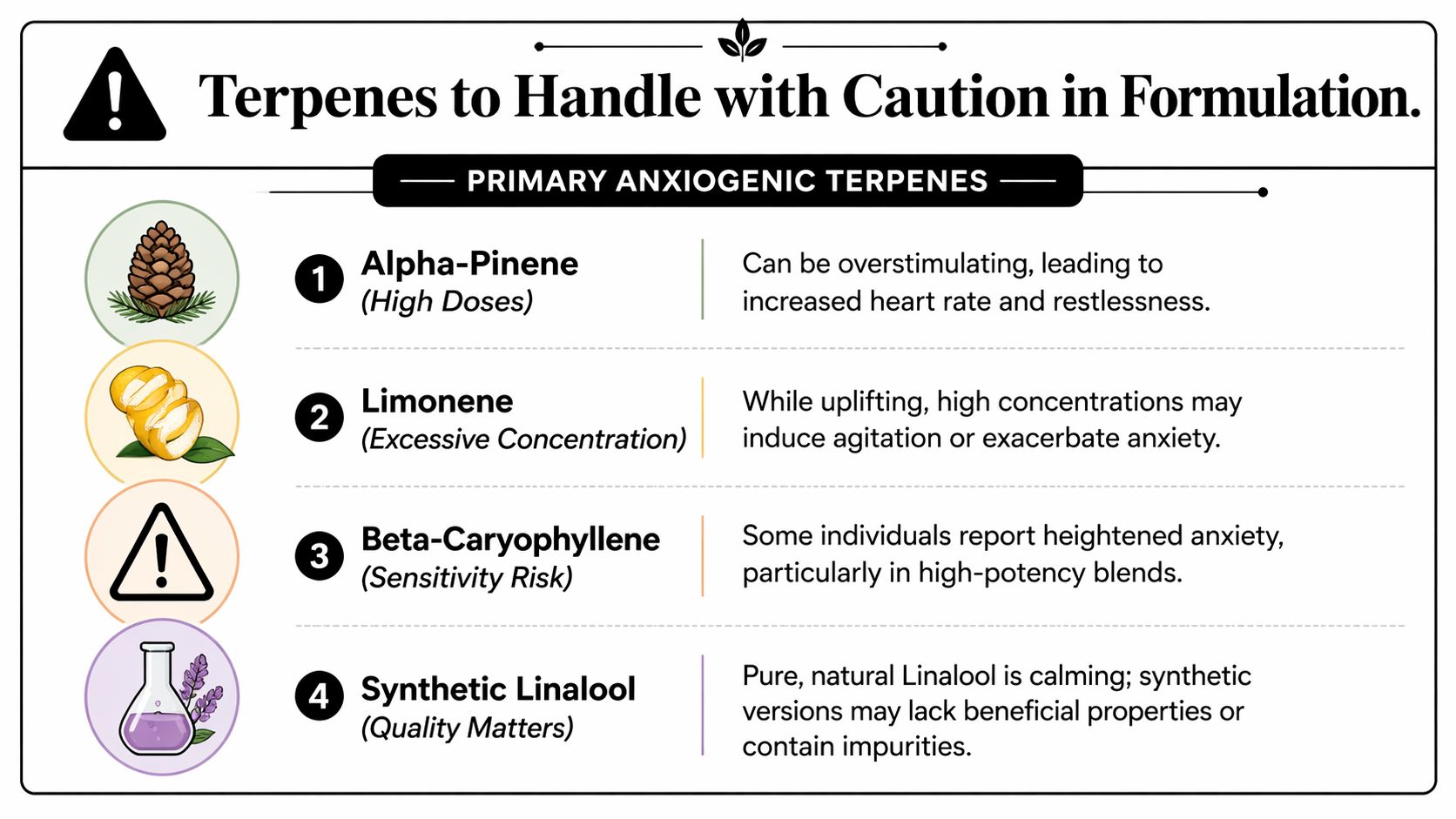 A list of four terpenes that may cause anxiety or have negative effects in high doses.