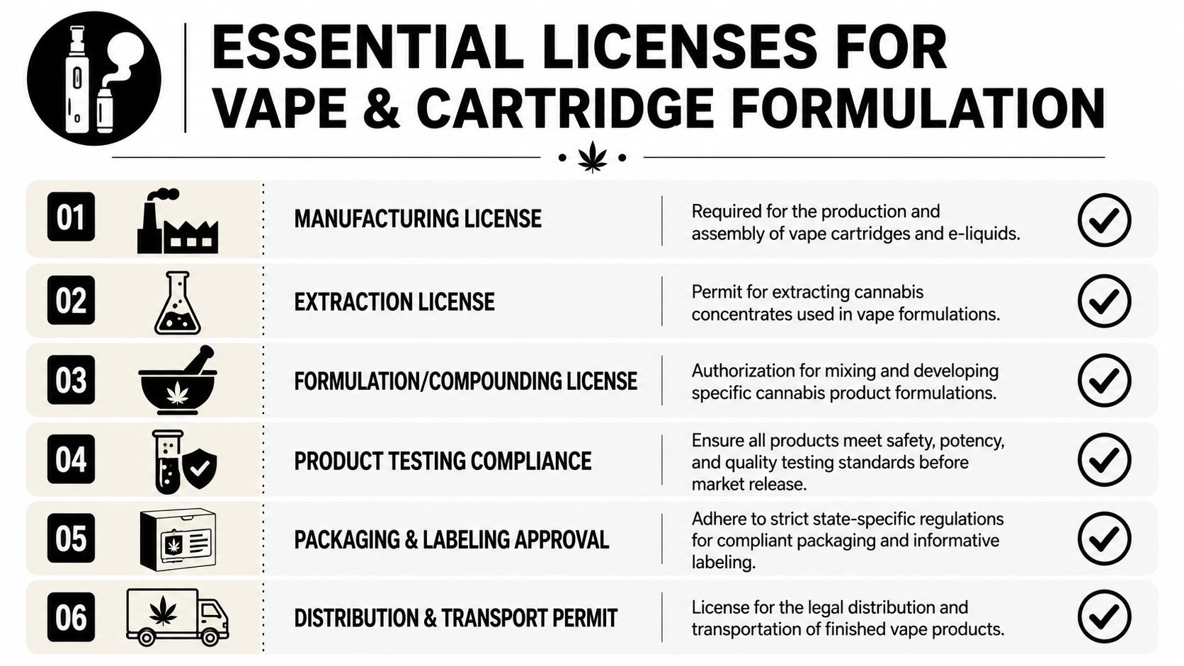 A list of six essential legal licenses required for operating a cannabis vape and cartridge business.