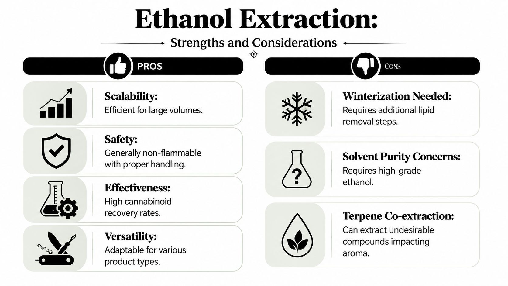 An infographic comparing the pros and cons of ethanol extraction methods for cannabis processing.