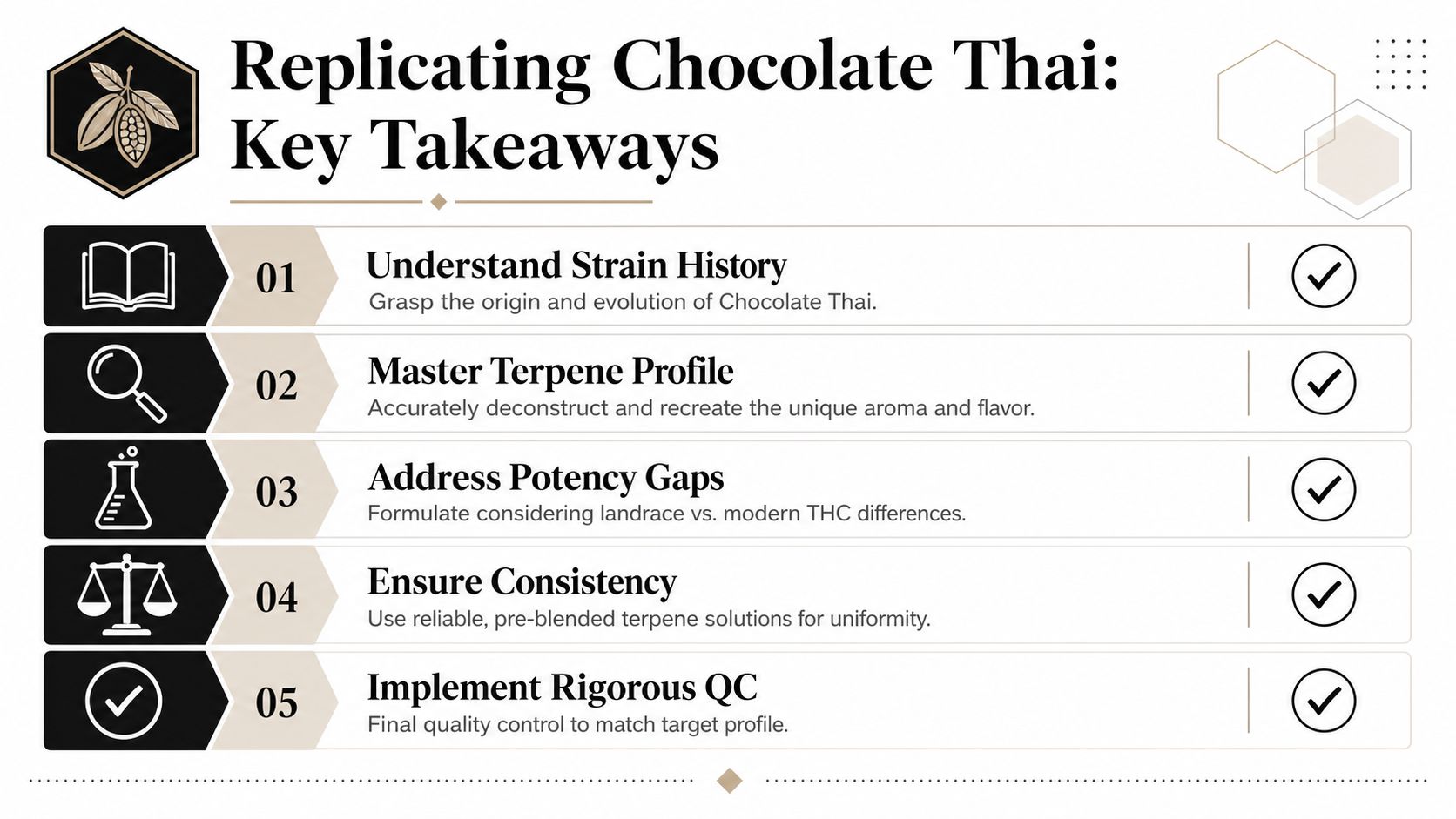 An infographic titled Replicating Chocolate Thai outlining five essential steps for recreating the cannabis strain profile.