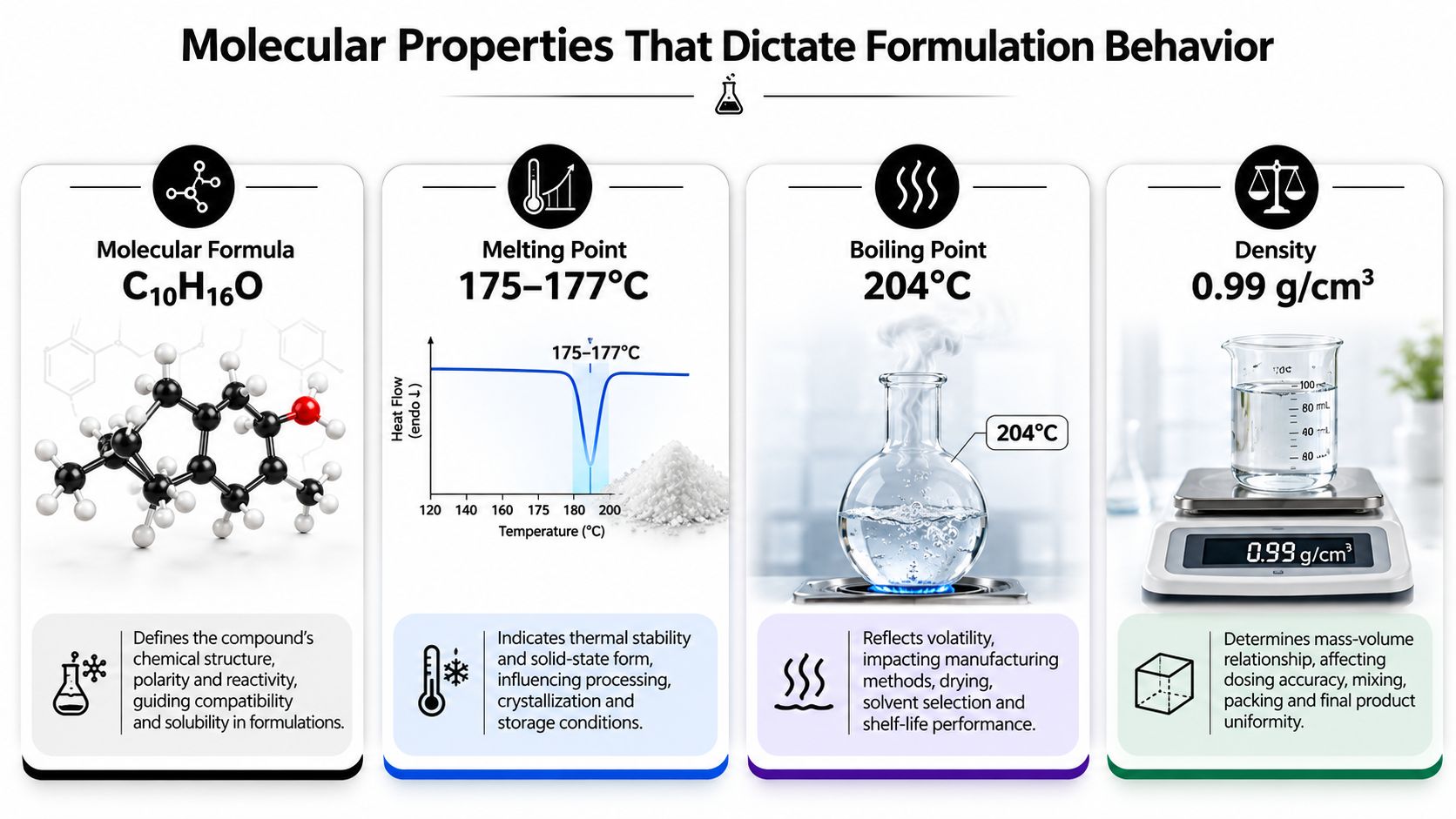 An infographic detailing physical properties of camphor, including molecular formula, melting point, boiling point, and density.