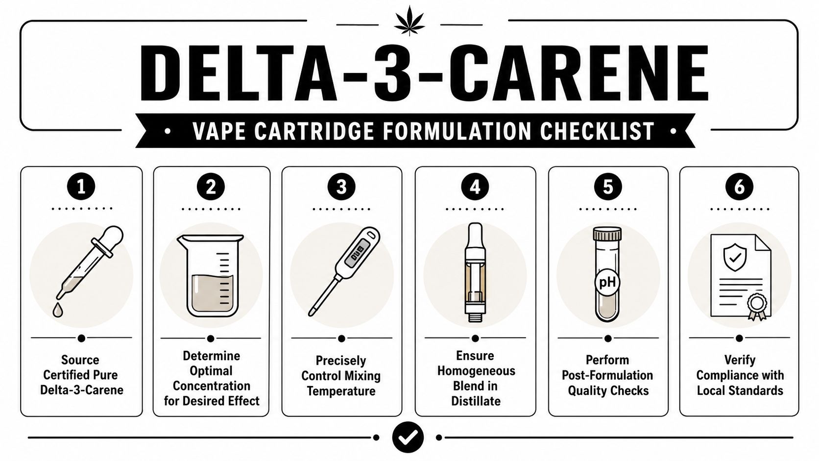 A six-step checklist for formulating vape cartridges containing the terpene Delta-3-Carene for production and compliance.