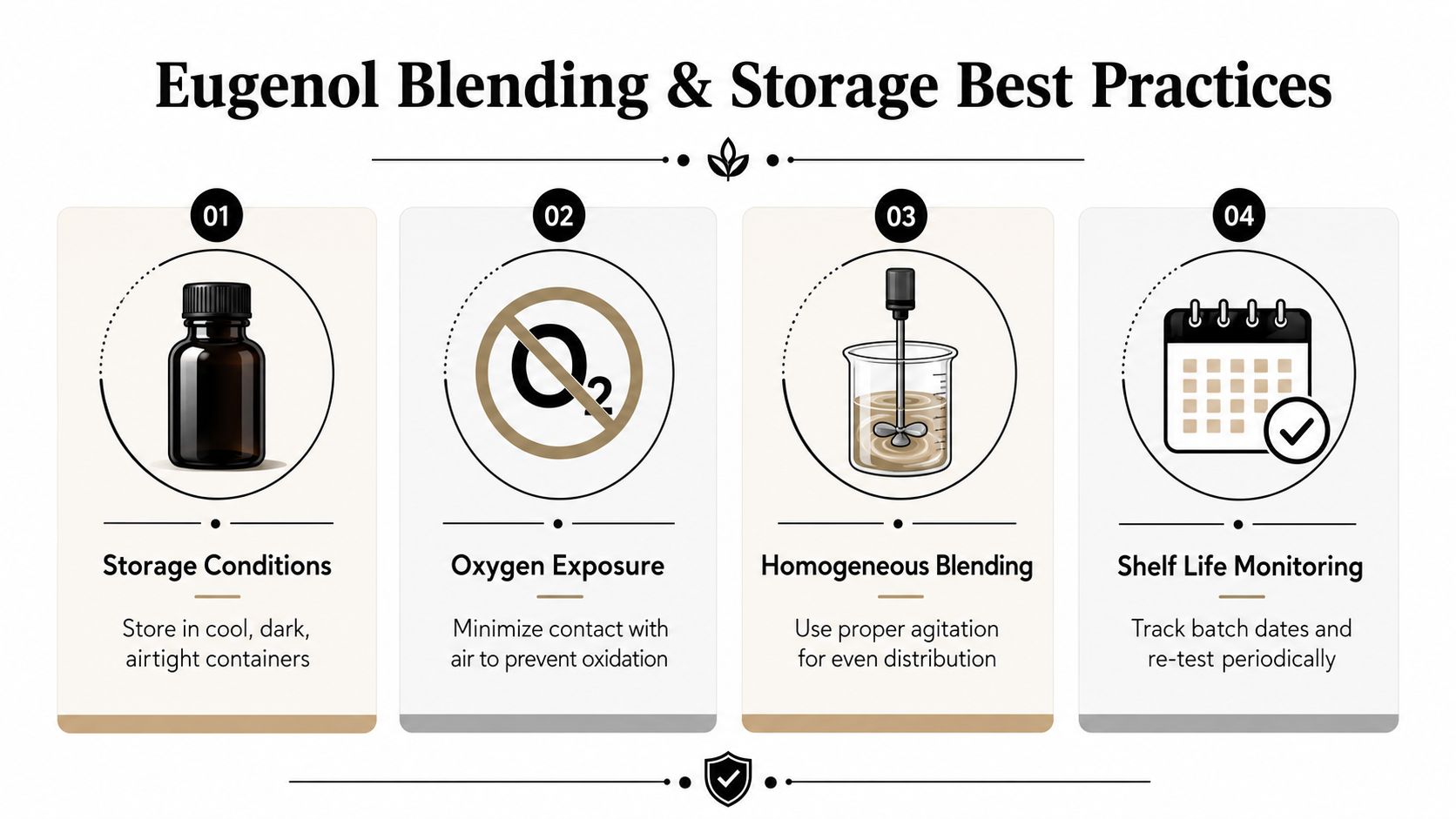 An infographic titled Eugenol Blending & Storage Best Practices showing four steps for handling eugenol safely.