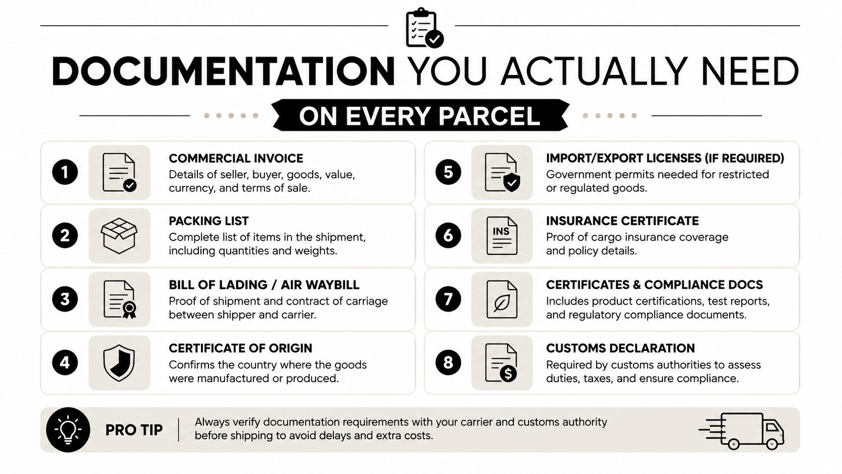 An infographic titled Documentation You Actually Need showing eight essential shipping documents for international parcels.