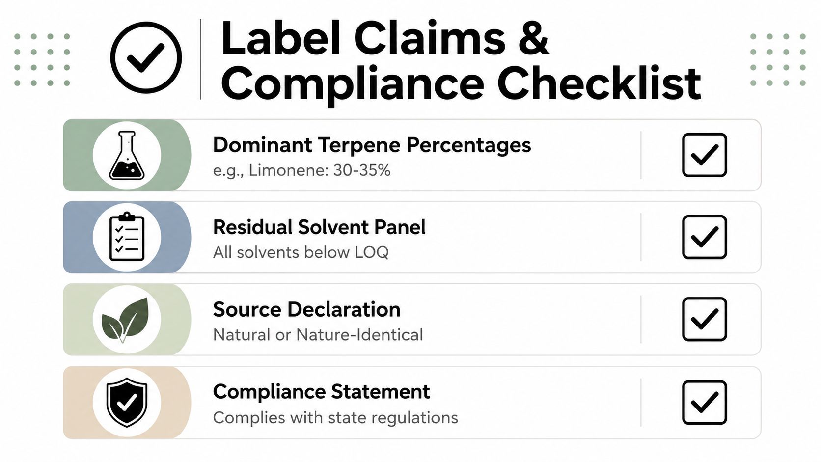 A checklist graphic illustrating compliance requirements for product labeling including terpenes, solvents, source, and regulations.