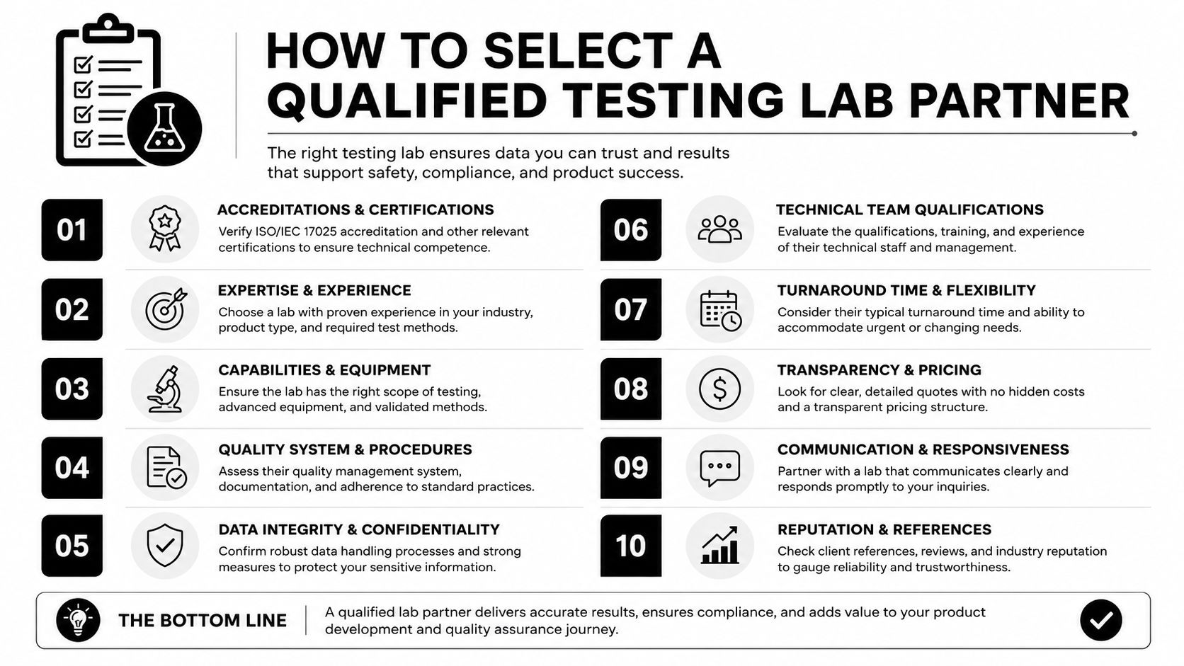 An infographic titled How to Select a Qualified Testing Lab Partner featuring ten steps to evaluate laboratories.