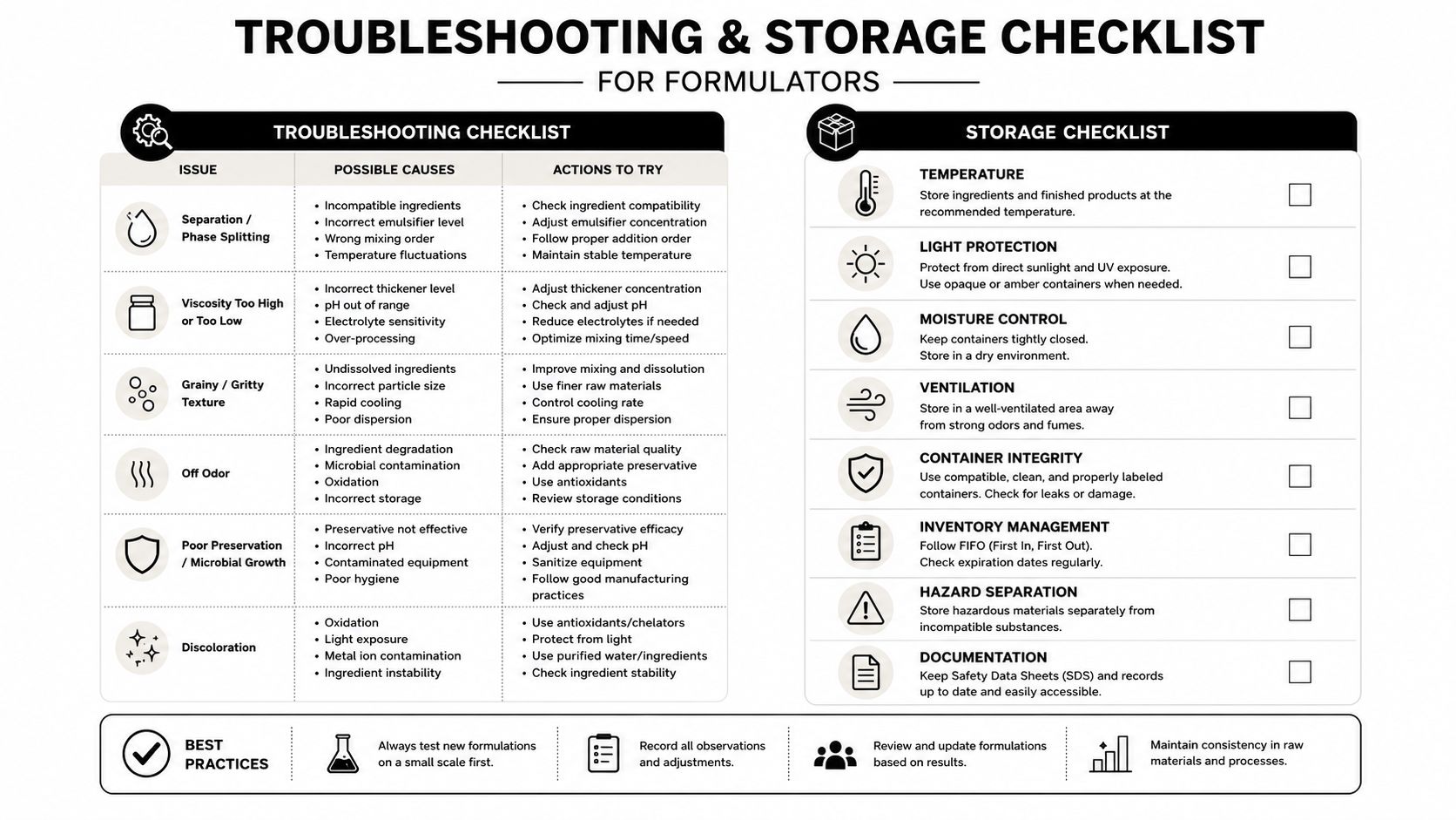 A troubleshooting and storage checklist guide for product formulators listing common manufacturing issues and best practices.