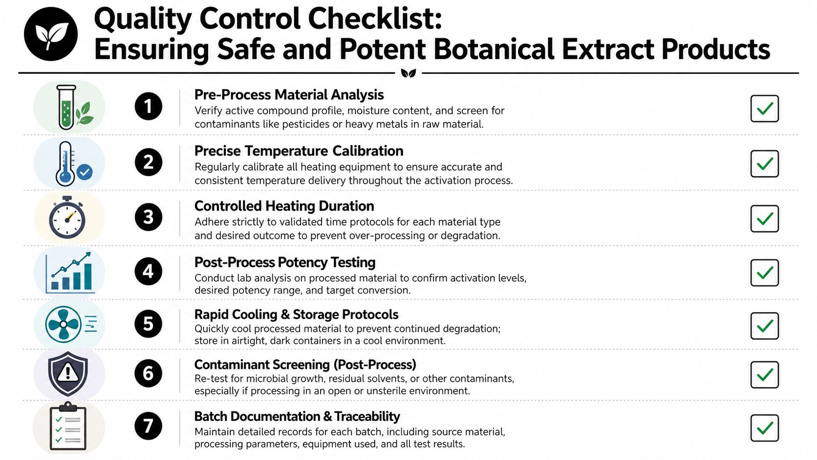 A quality control checklist infographic outlining seven essential steps for ensuring safe and potent botanical extract products.