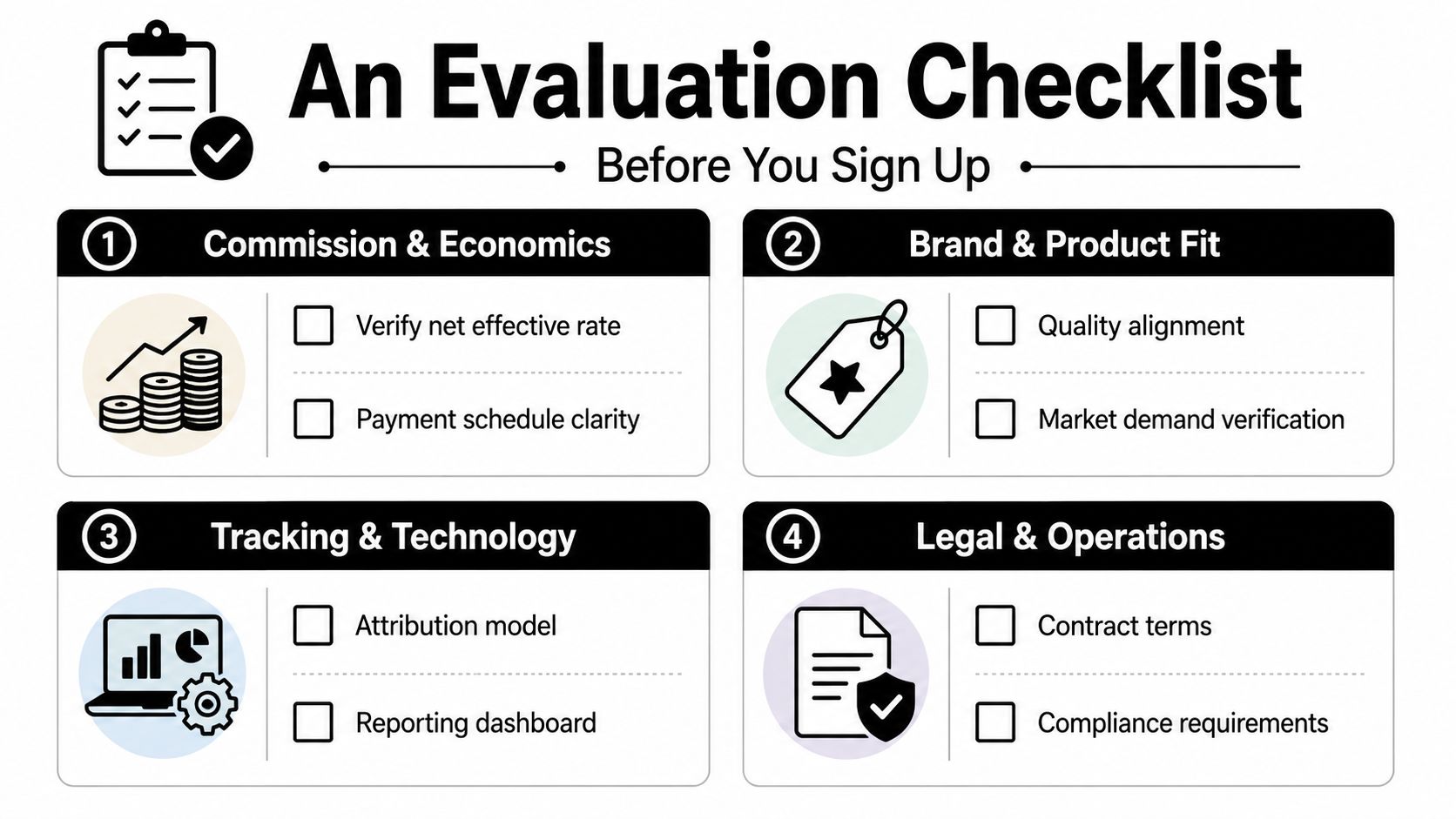 A four-point evaluation checklist for businesses to consider before signing up for affiliate marketing programs.