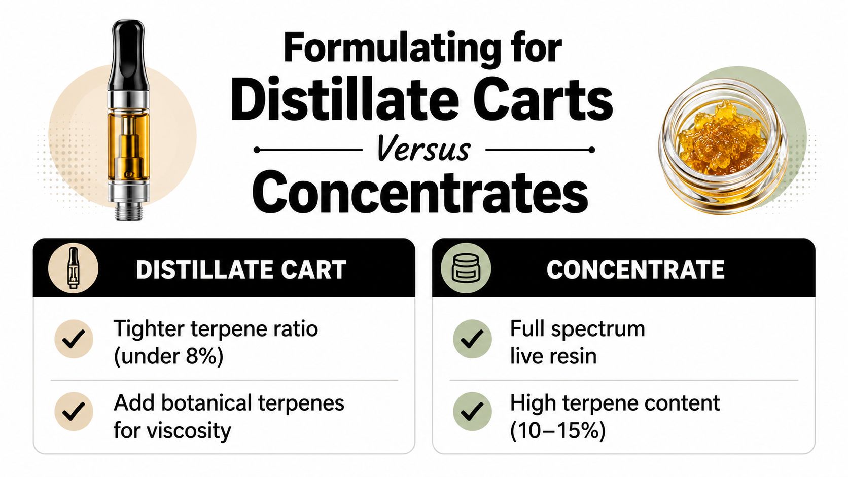 A comparison chart showing the differences between distillate vape cartridges and cannabis concentrates for product formulation.