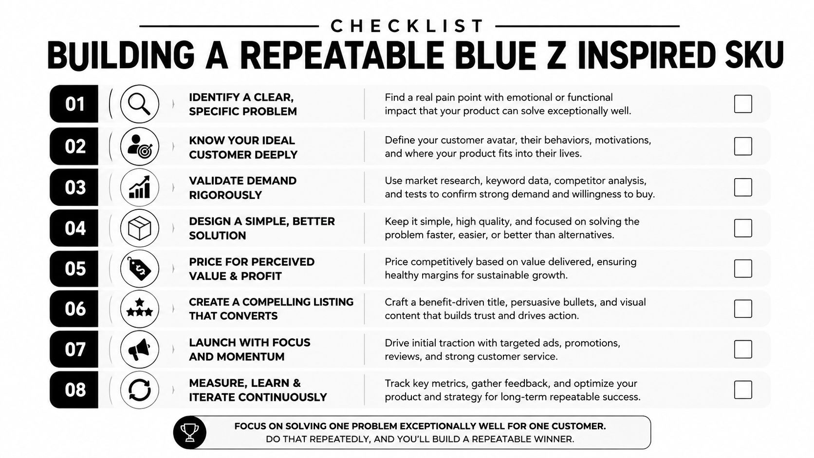 A checklist infographic titled Building a Repeatable Blue Z Inspired SKU with eight sequential steps for product development.