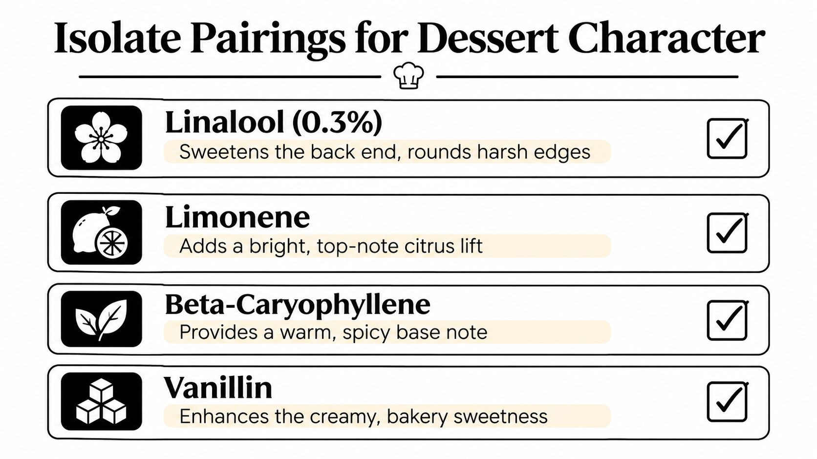 A list of terpene pairings for a dessert character, including Linalool, Limonene, Beta-Caryophyllene, and Vanillin.