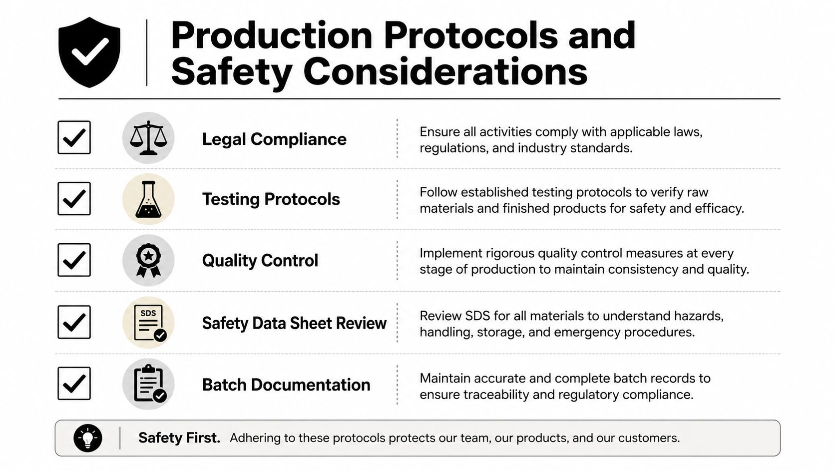 A professional infographic listing essential production protocols and safety considerations for manufacturing quality control and regulatory compliance.