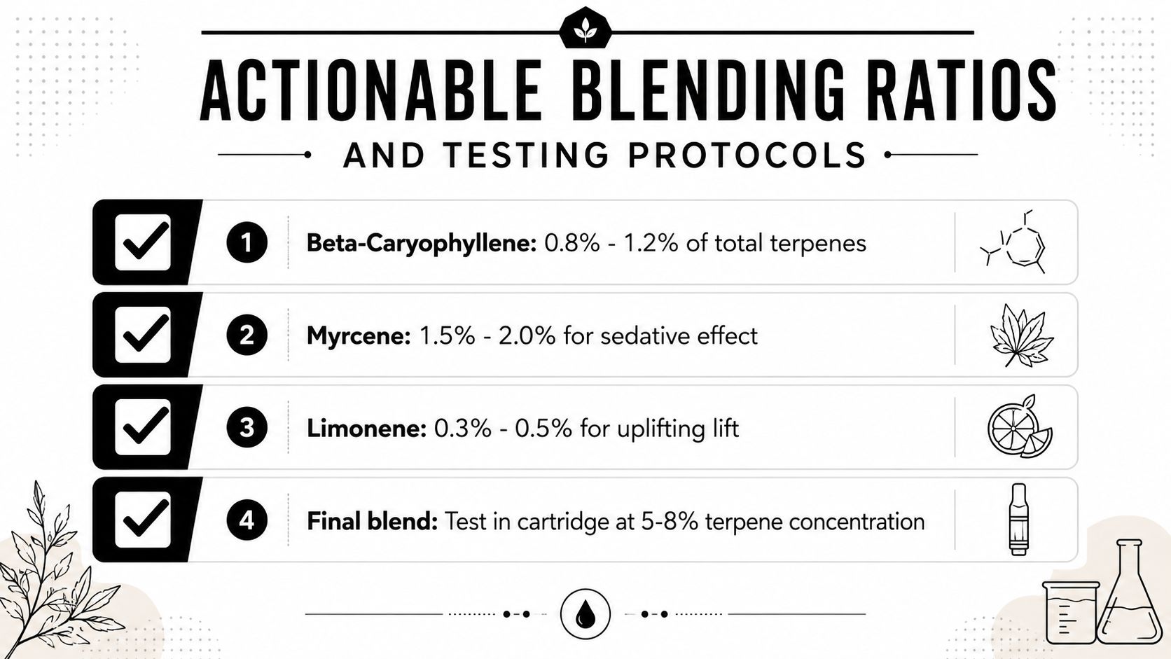 An infographic detailing recommended terpene blending ratios for cannabis products including Beta-Caryophyllene, Myrcene, Limonene, and final concentrations.