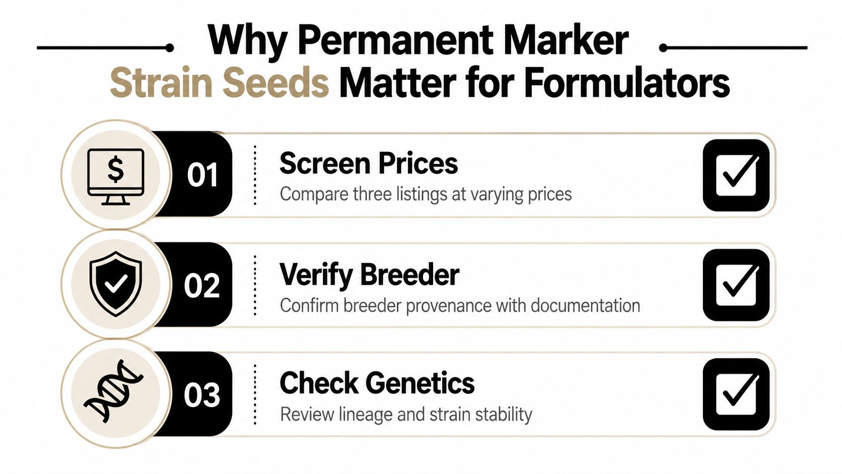 A checklist infographic titled Why Permanent Marker Strain Seeds Matter for Formulators with three essential steps.