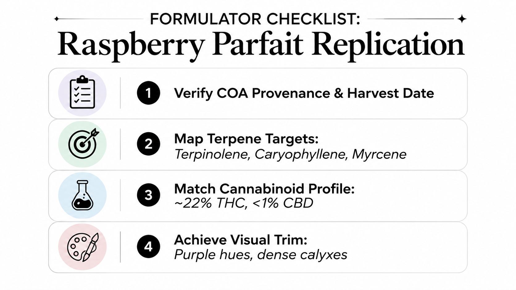 A checklist for the Raspberry Parfait cannabis strain featuring steps for cultivation and quality verification.