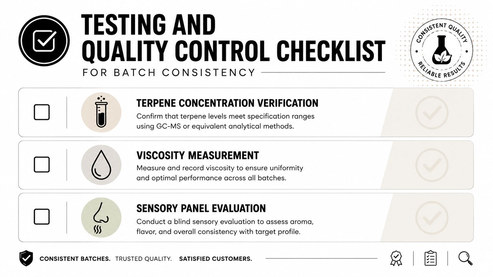 A quality control checklist graphic for cannabis manufacturing, featuring terpene testing, viscosity measurement, and sensory panel evaluation steps.