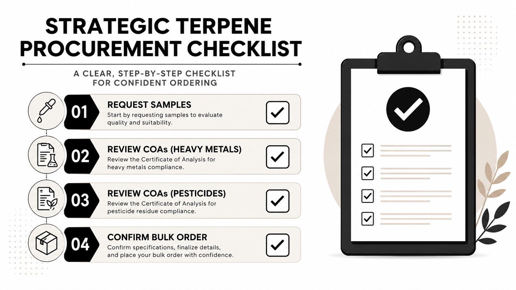 A strategic terpene procurement checklist infographic outlining four key steps for professional ordering and quality assurance.