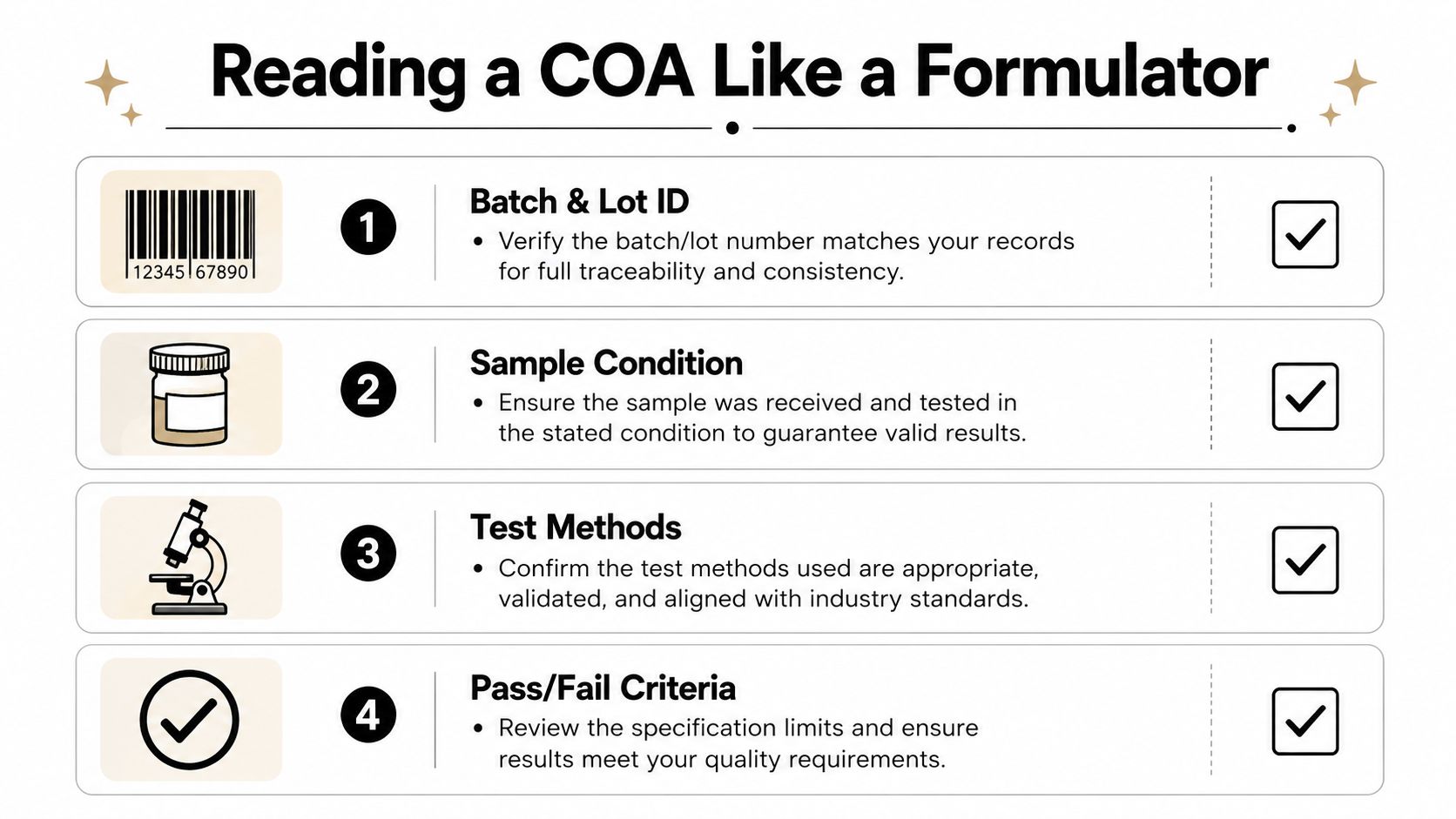 An infographic titled Reading a COA Like a Formulator, illustrating four essential steps for checking lab test documents.