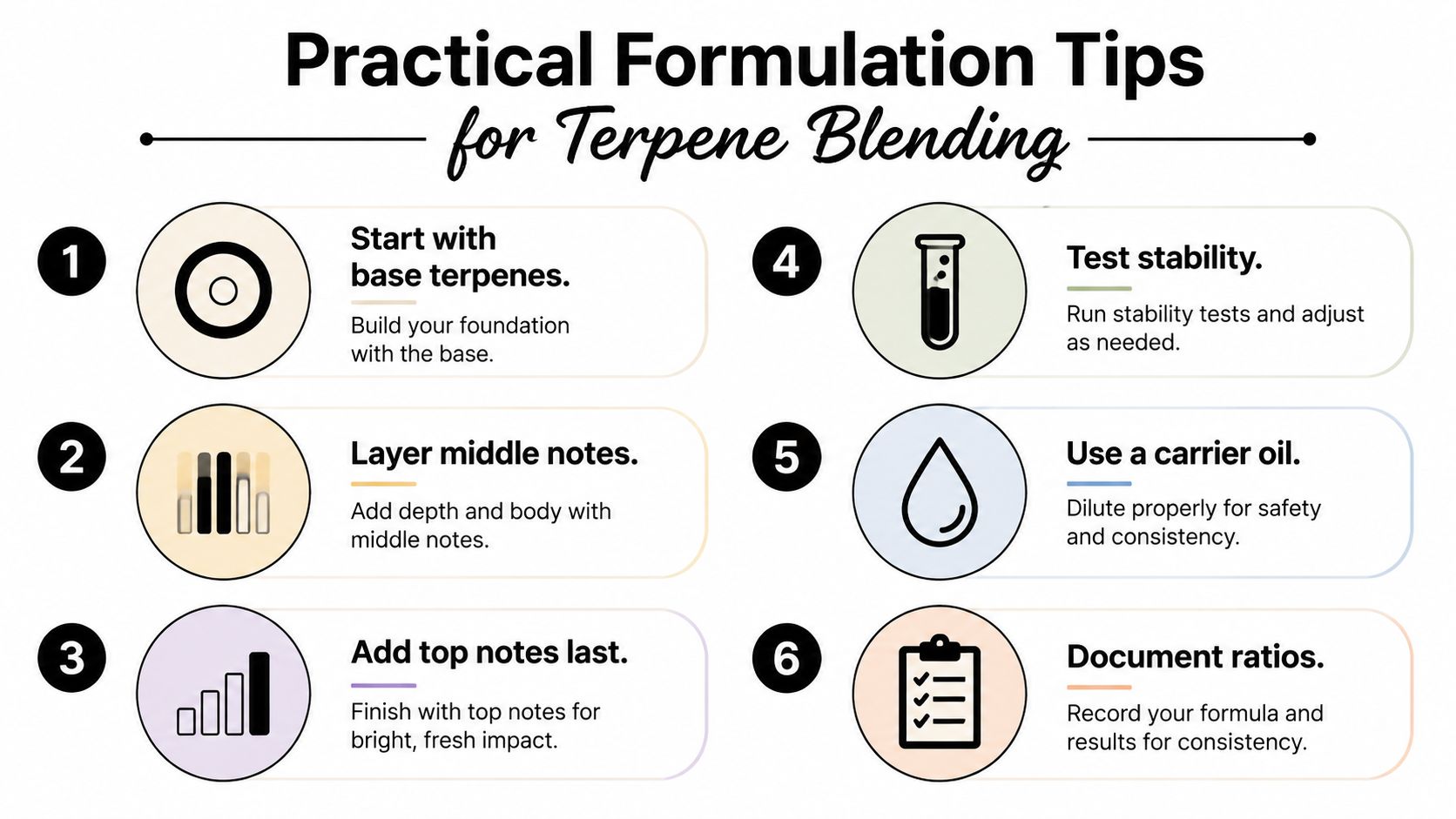 An infographic titled Practical Formulation Tips for Terpene Blending showing six numbered steps with icons.