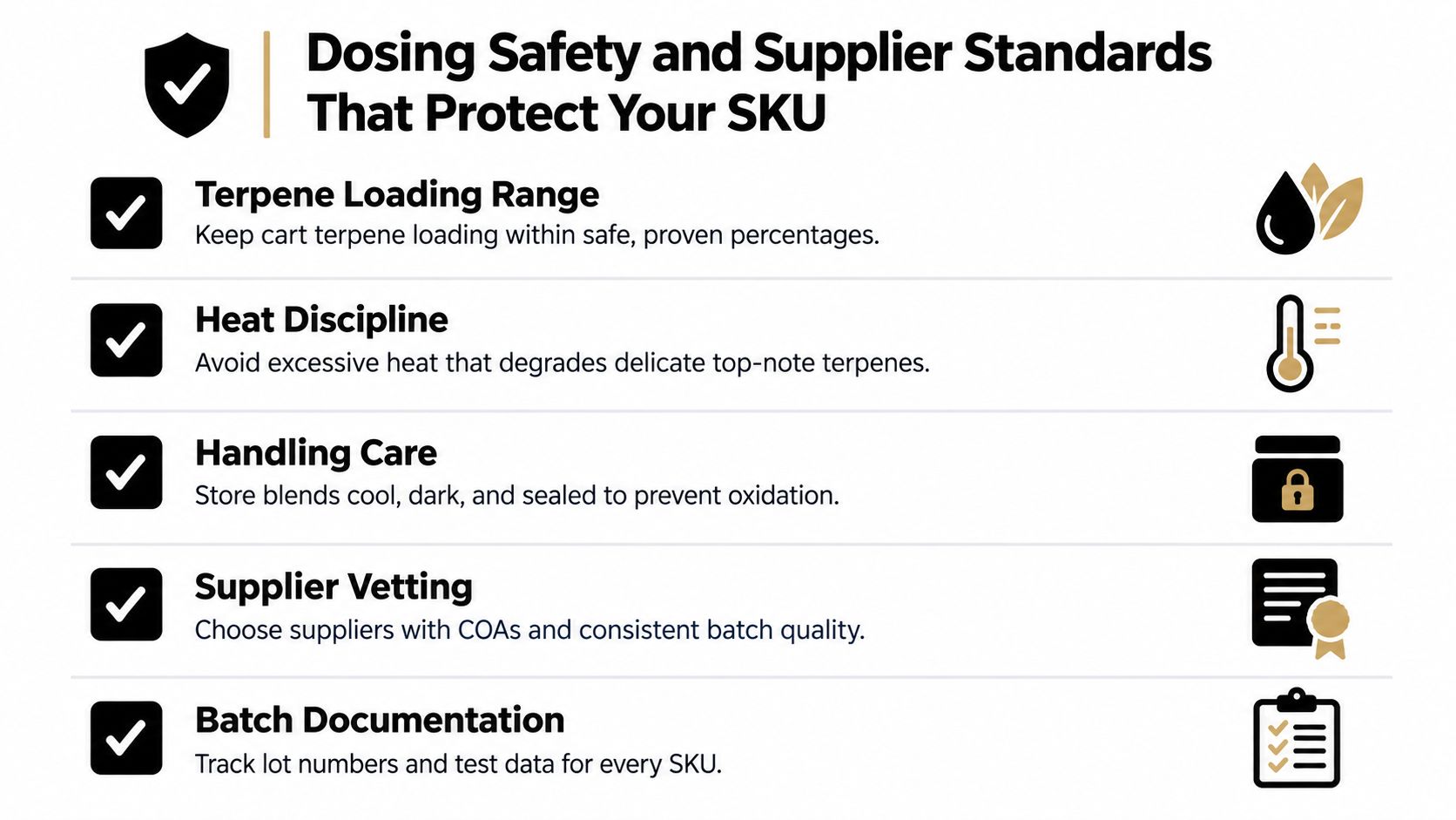 A list of five essential safety and quality standards for cannabis product formulation and supplier vetting processes.