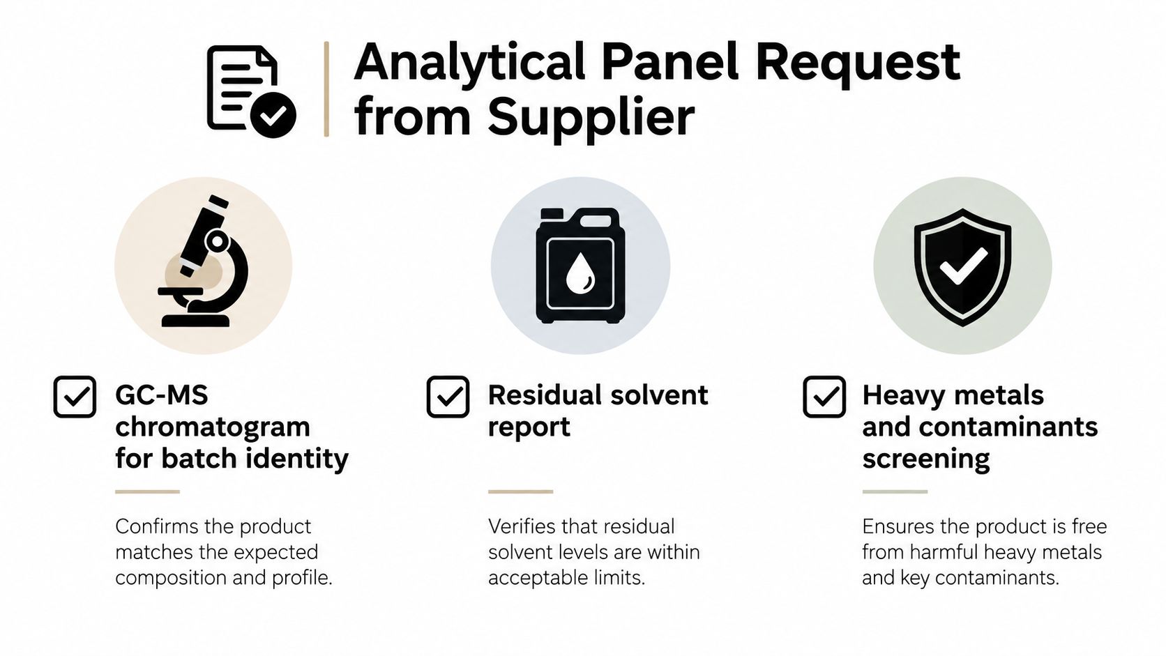 A graphic showing an analytical panel request from a supplier for quality testing requirements like GC-MS.