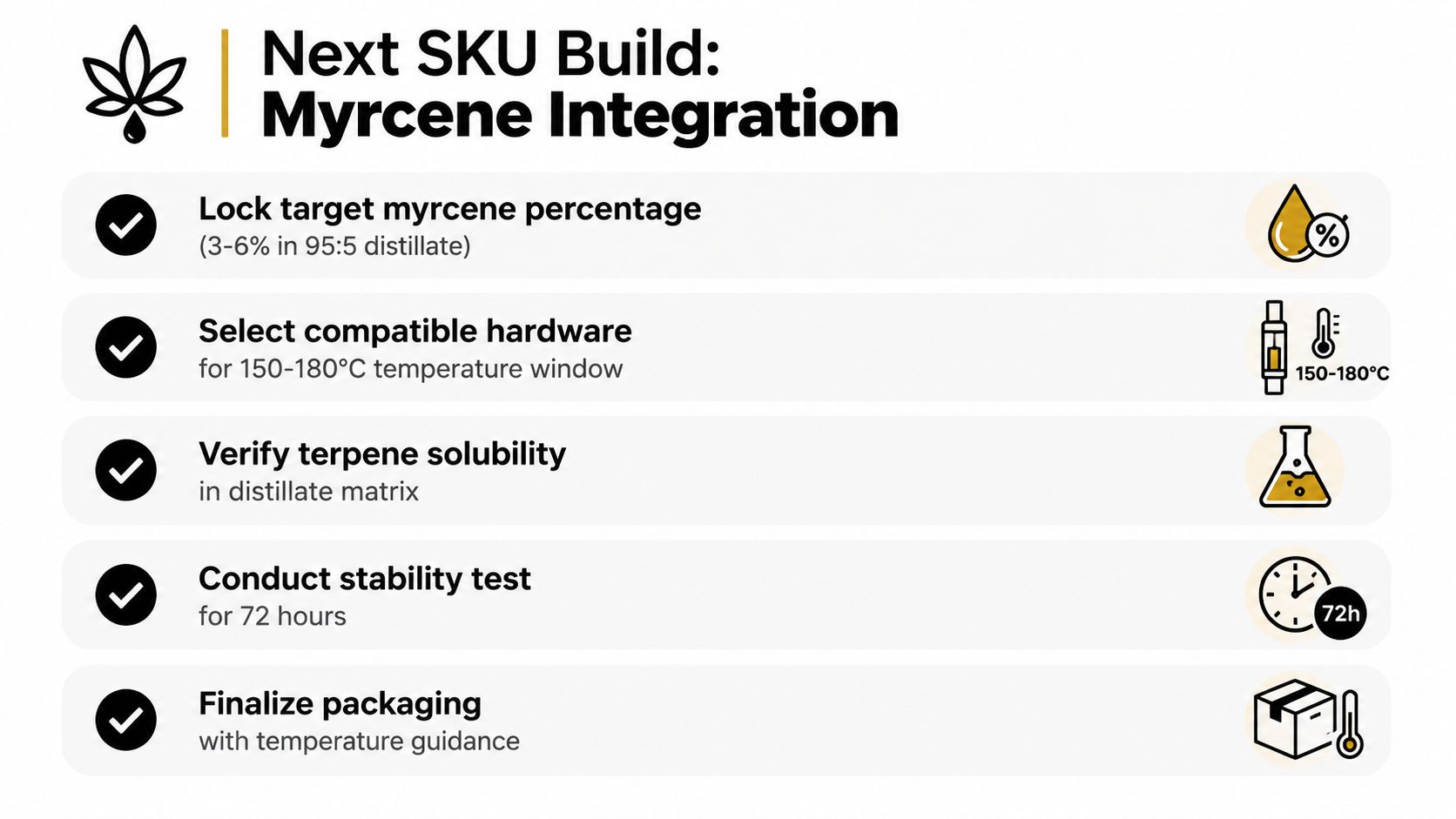 A checklist infographic outlining the production steps for a cannabis distillate product featuring myrcene integration.