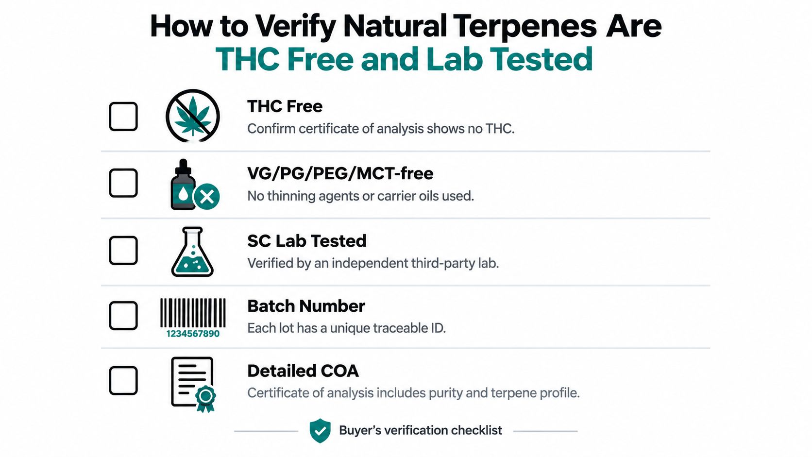 A checklist infographic titled How to Verify Natural Terpenes Are THC Free and Lab Tested.