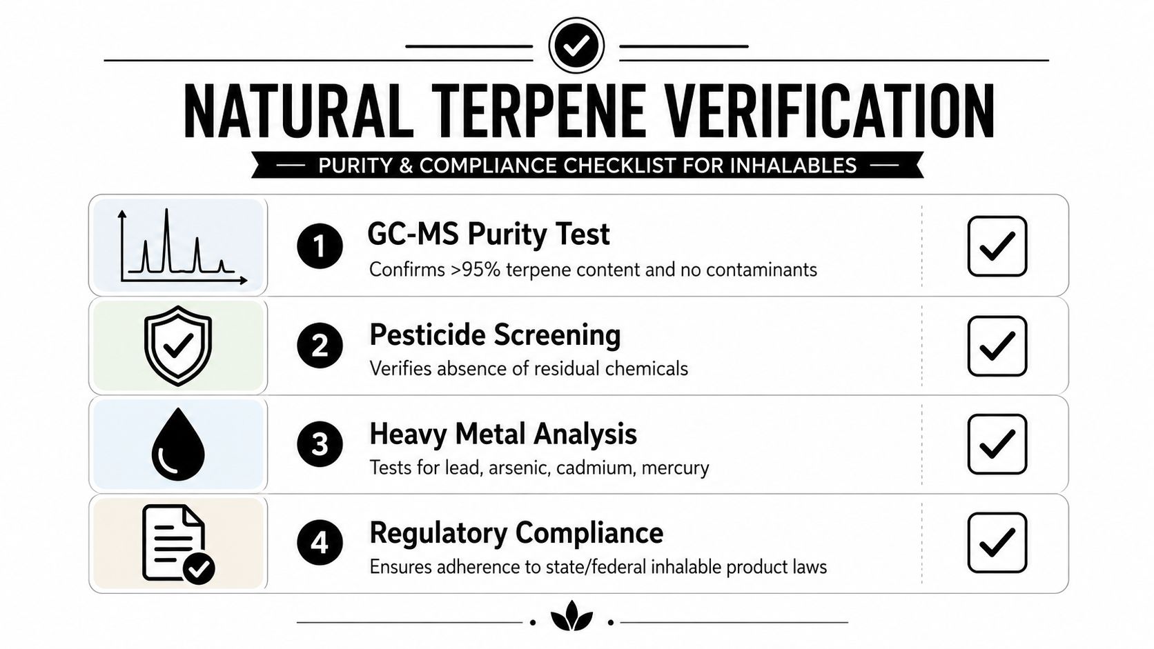 A checklist for natural terpene verification displaying four purity and compliance testing standards for inhalable products.