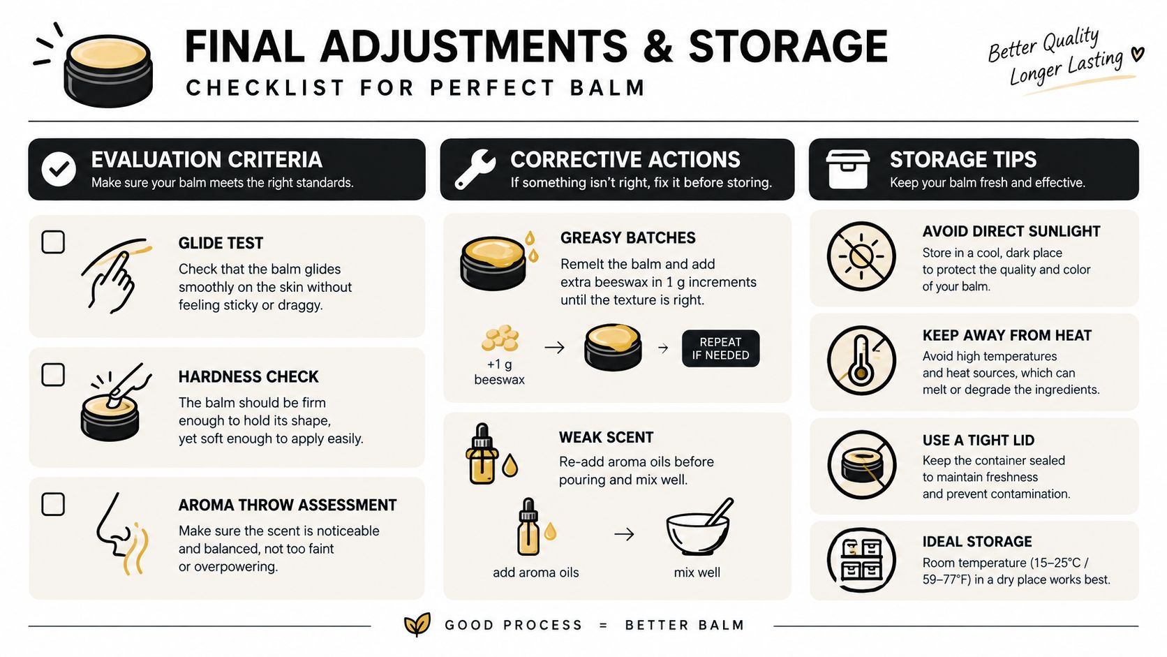 An infographic checklist for evaluating and storing homemade lip balm to ensure quality and long-lasting freshness.