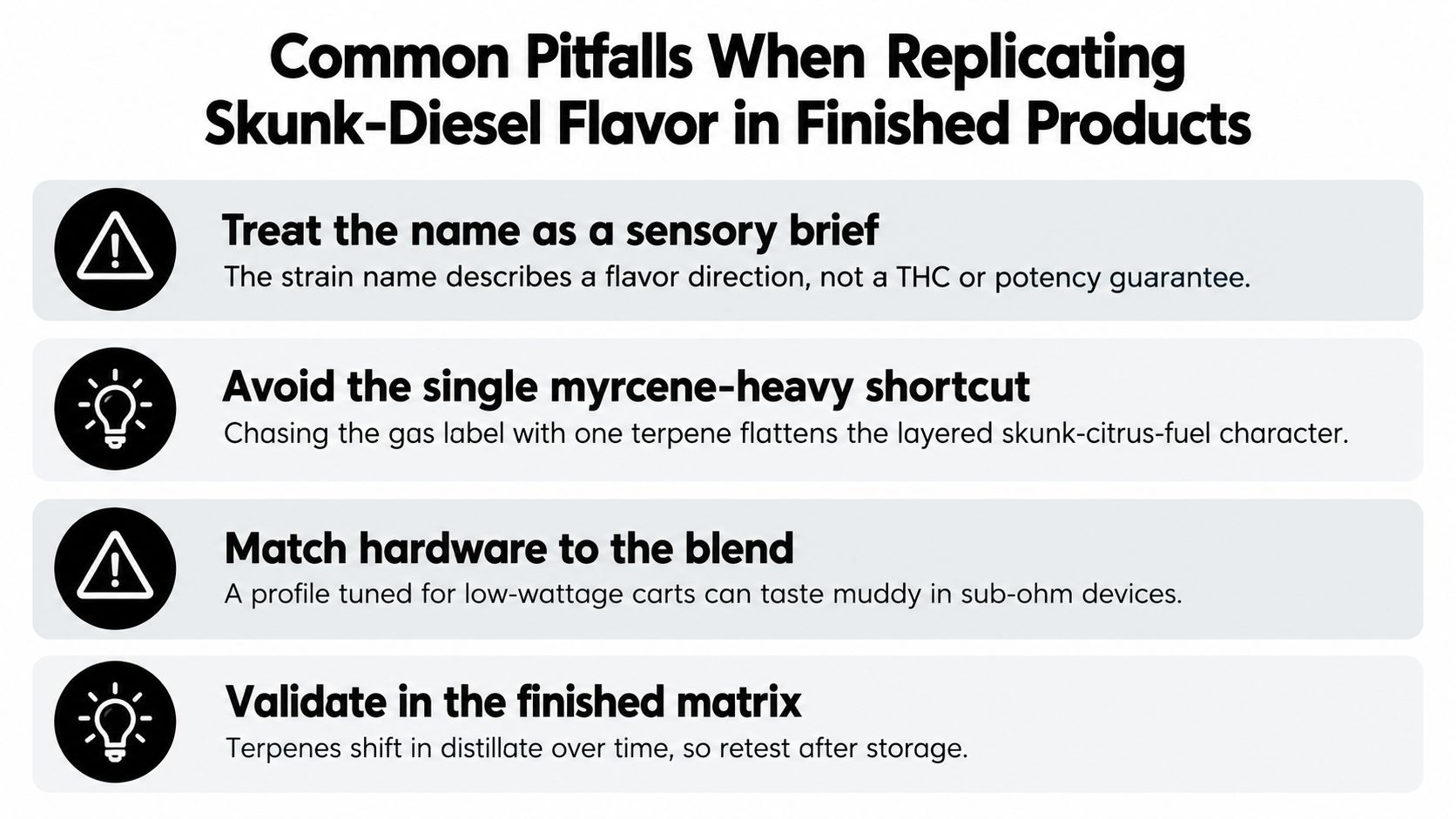 A list of four common pitfalls when replicating skunk-diesel flavor profiles in cannabis finished products.