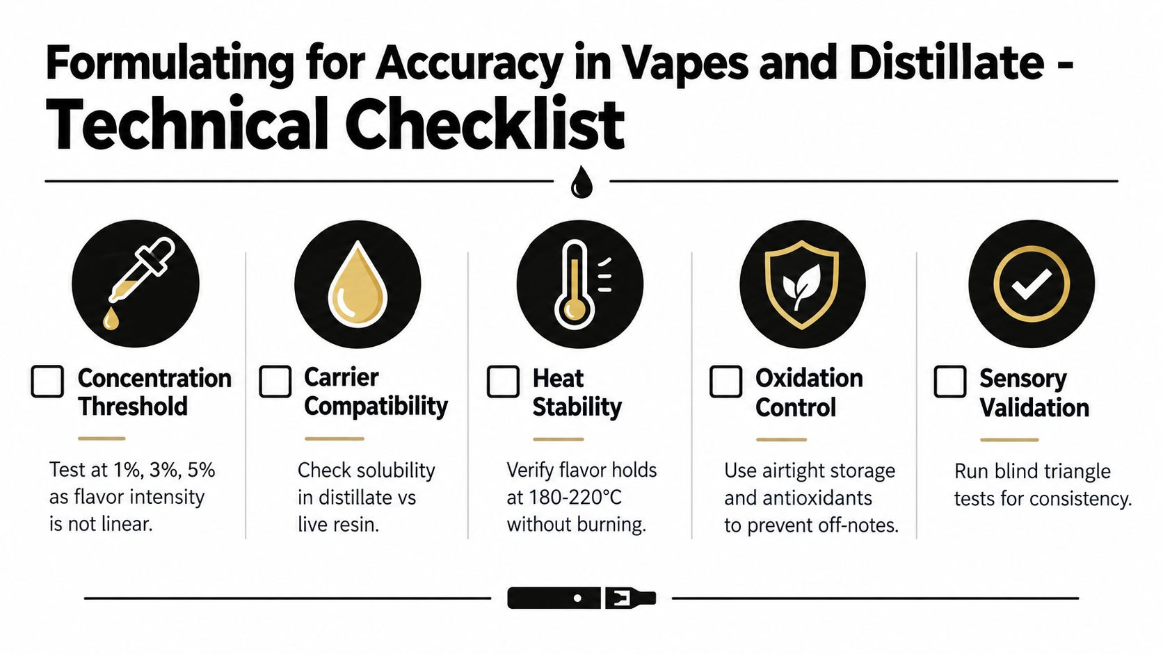 A technical checklist for formulating vape and distillate products focusing on accuracy, stability, and sensory validation.