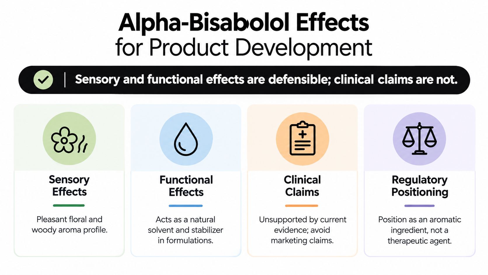 An infographic titled Alpha-Bisabolol Effects for Product Development explaining sensory, functional, and regulatory guidance for formulations.