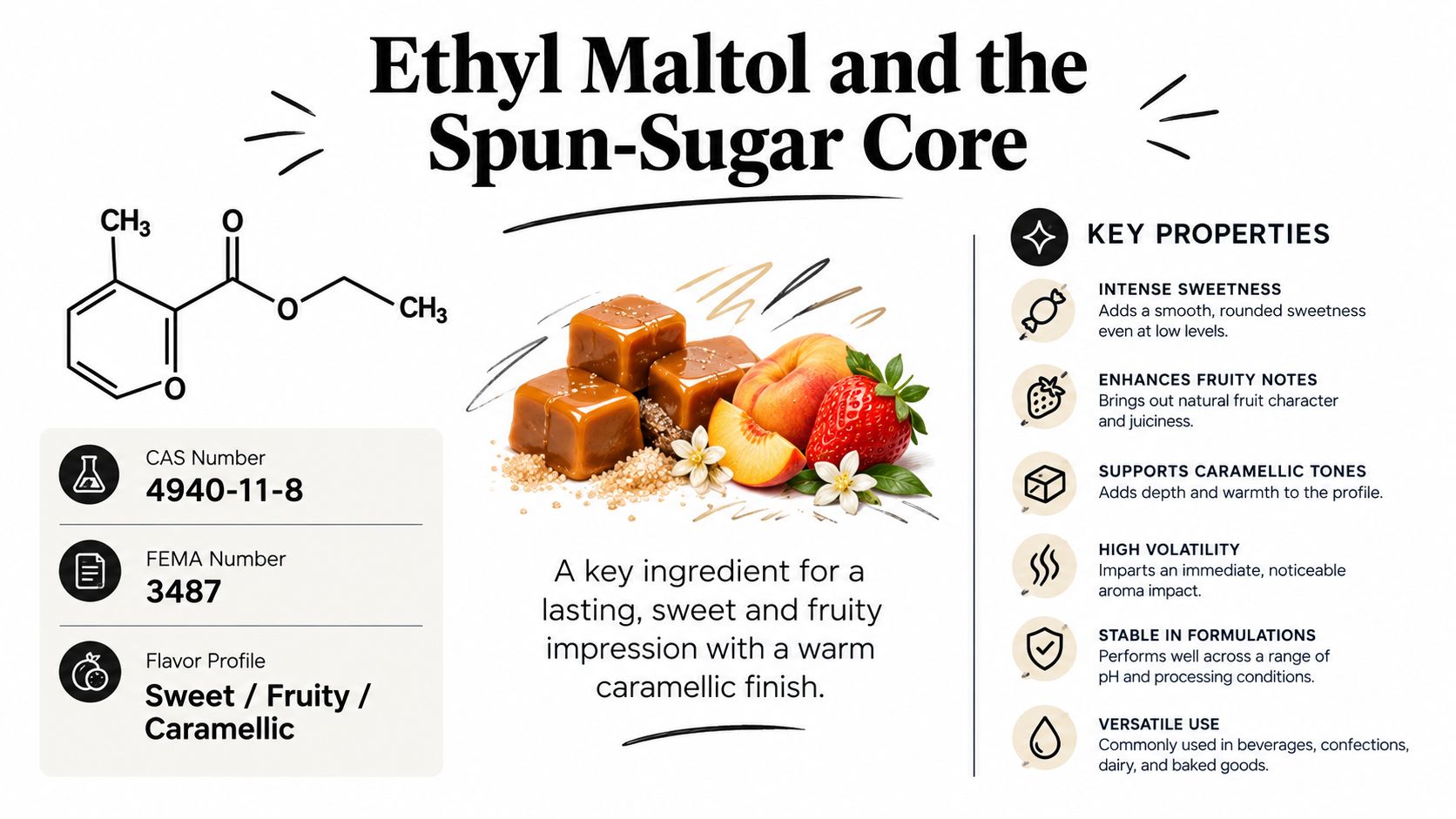 An infographic detailing the flavor profile and key properties of ethyl maltol for candy-like sweetness.