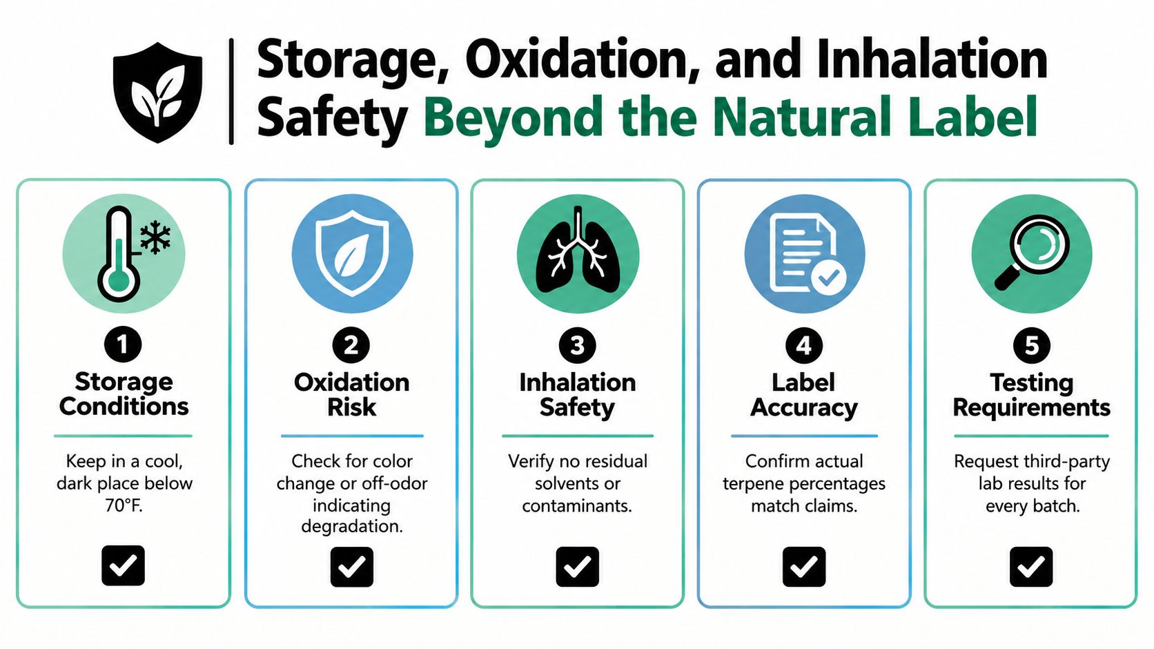 An infographic detailing five safety steps for botanical derived terpenes, covering storage, oxidation, inhalation, and testing.