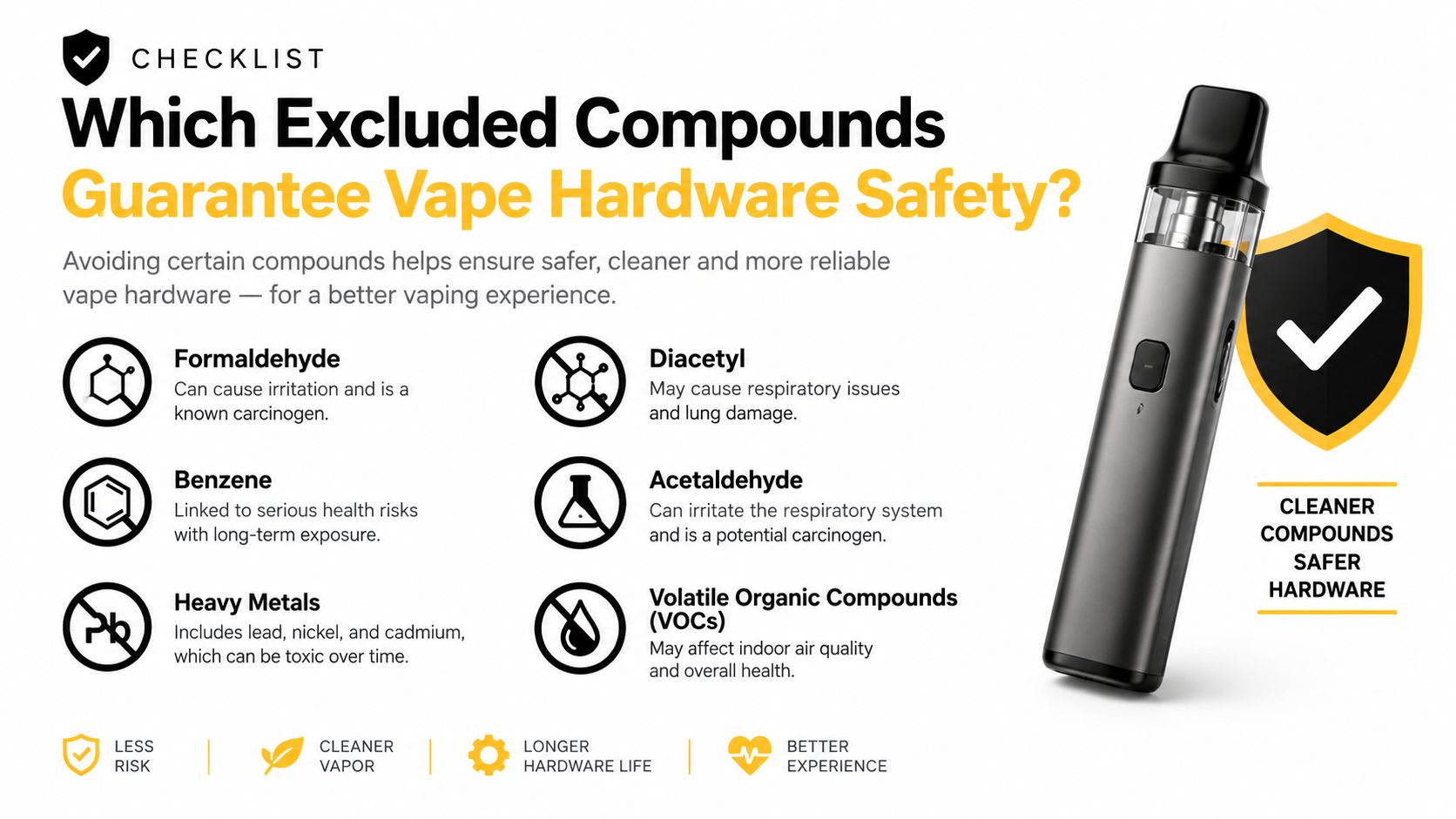 A checklist infographic highlighting six harmful compounds excluded from safe vape hardware for a better experience.