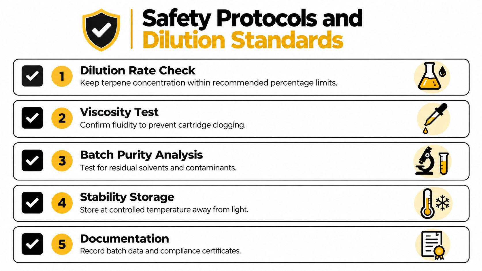 An infographic detailing five safety protocols and dilution standards for cannabis extracts or terpene-infused products.