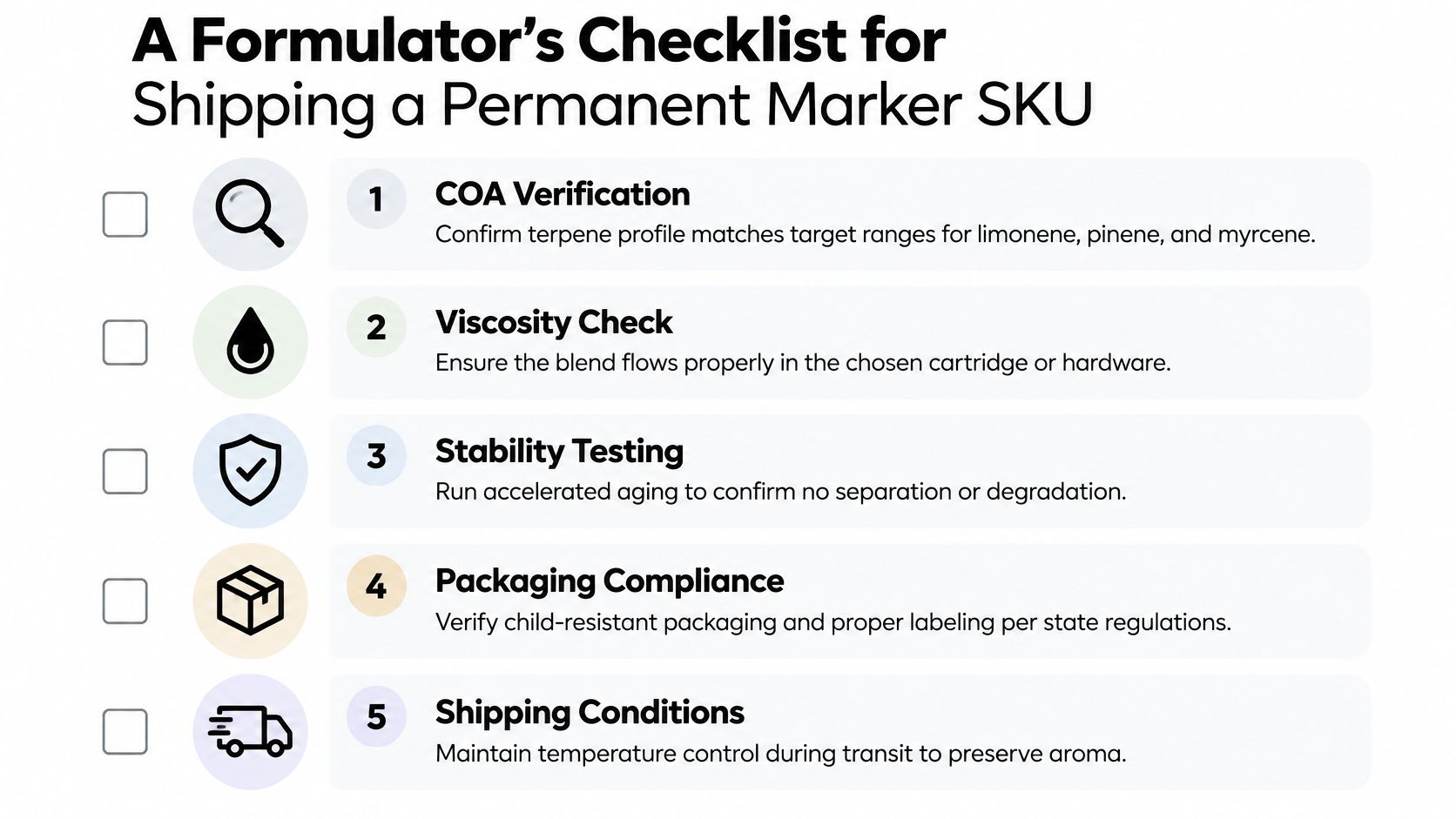 A checklist for shipping a Permanent Marker cannabis strain SKU, including steps for verification, testing, and compliance.