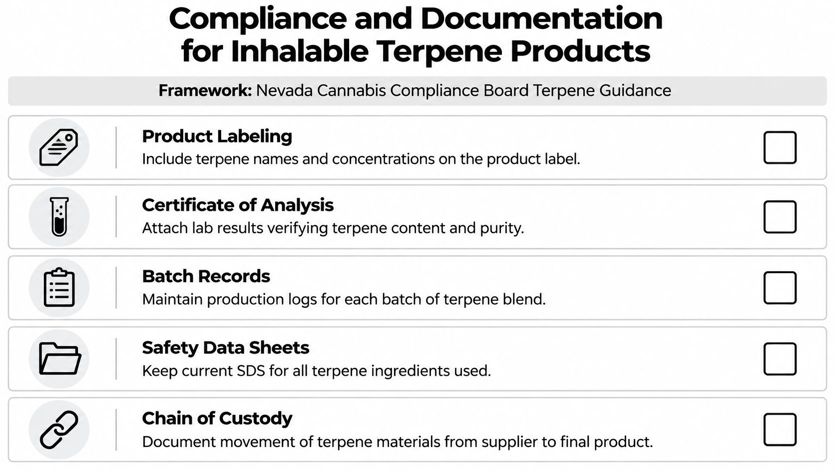 A checklist showing compliance and documentation requirements for inhalable terpene products under Nevada Cannabis board guidelines.