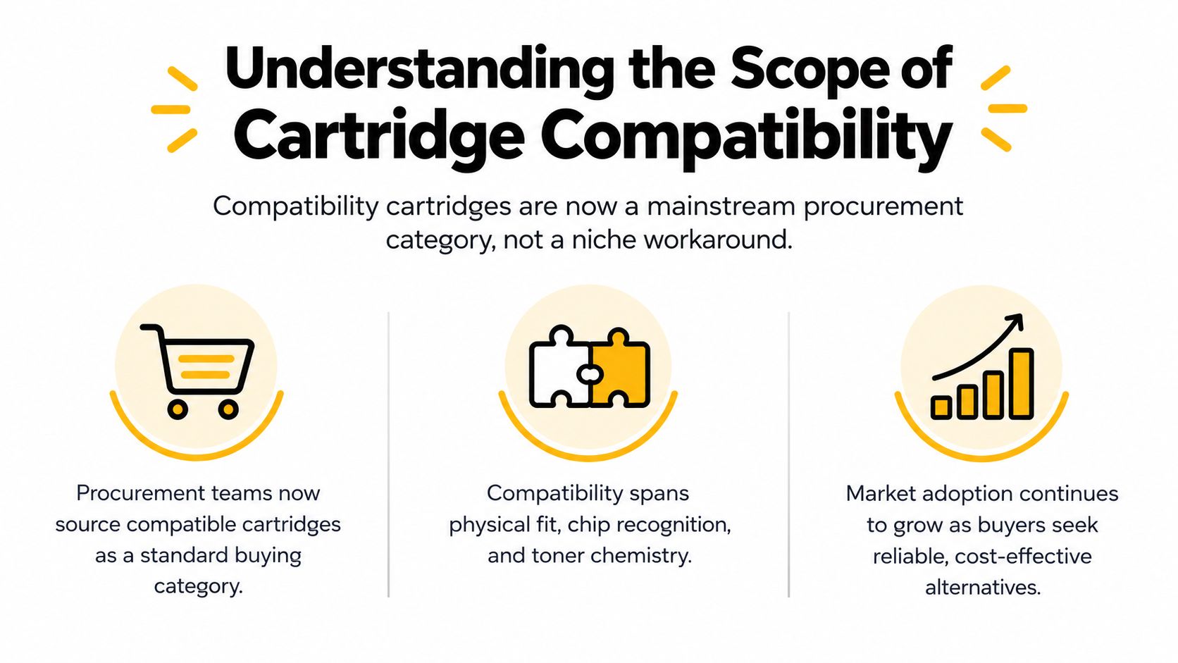 An infographic titled Understanding the Scope of Cartridge Compatibility, highlighting its role as a mainstream procurement category.